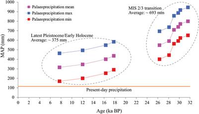 High-resolution record of stable isotopes in soil carbonates reveals environmental dynamics in an arid region (central Iran) during the last 32 ka